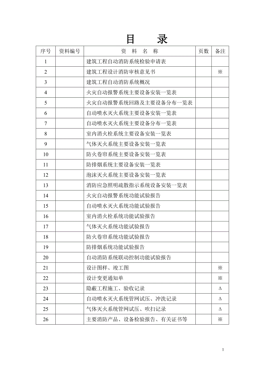 全套消防系统竣工资料_第2页