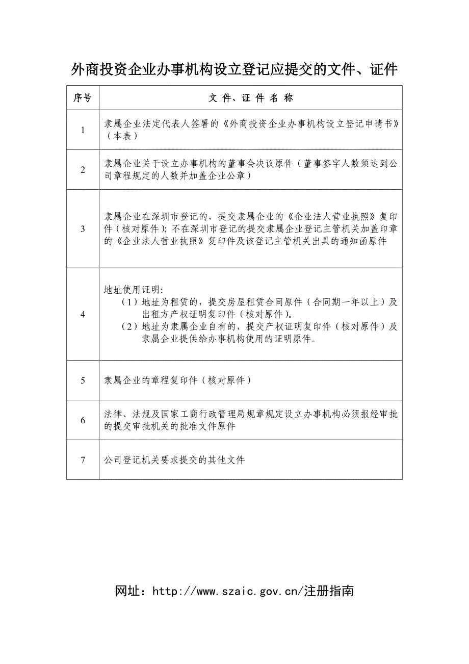 外商投资企业办事机构设立登记申请书_第2页