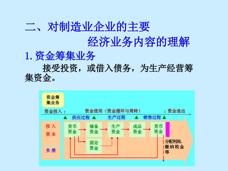 现代企业管理 第5章制造业企业主要经济业务的核算123_第3页