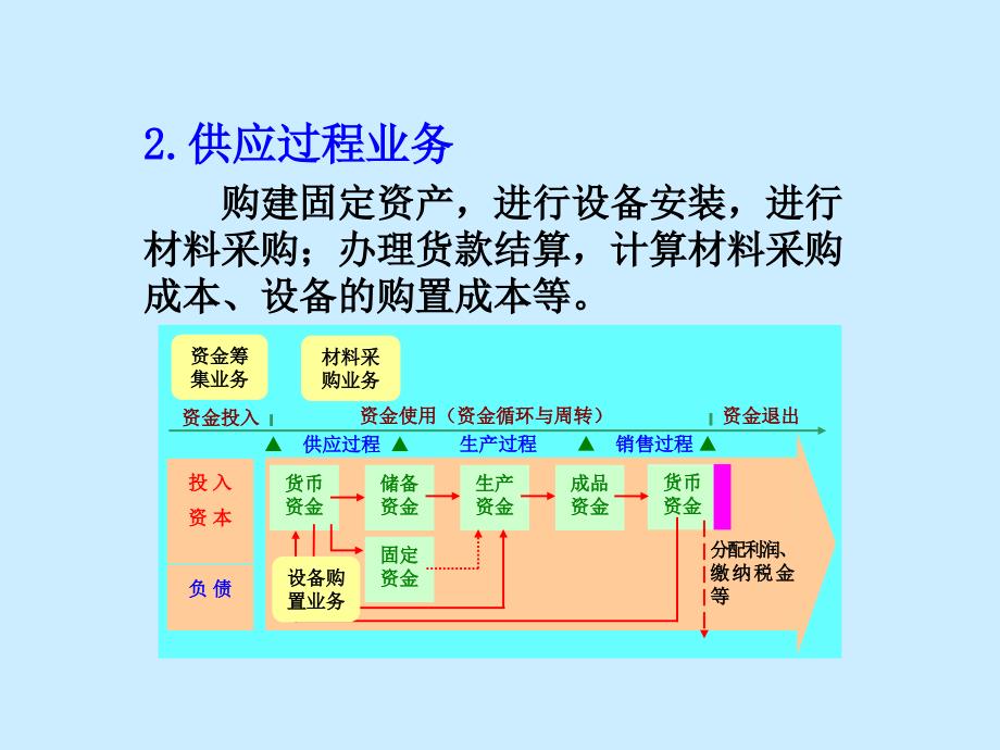 现代企业管理 第5章制造业企业主要经济业务的核算123_第4页