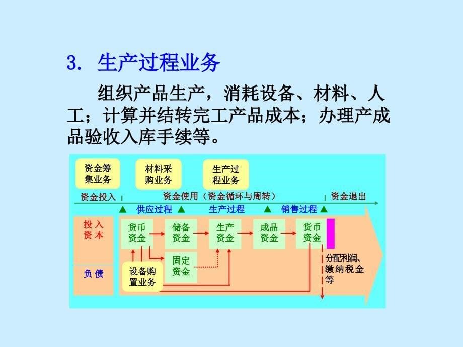 现代企业管理 第5章制造业企业主要经济业务的核算123_第5页