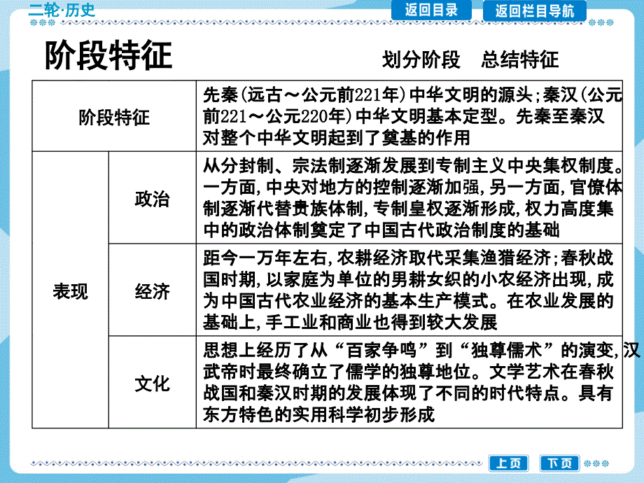 专题一 中国古代文明的形成与初步发展——先秦、秦汉_第3页