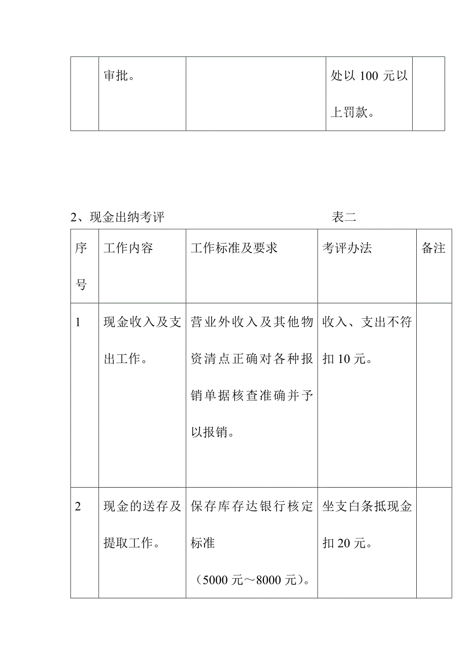 连锁购物中心、百货商场财务管理工作考评（附表）_第3页