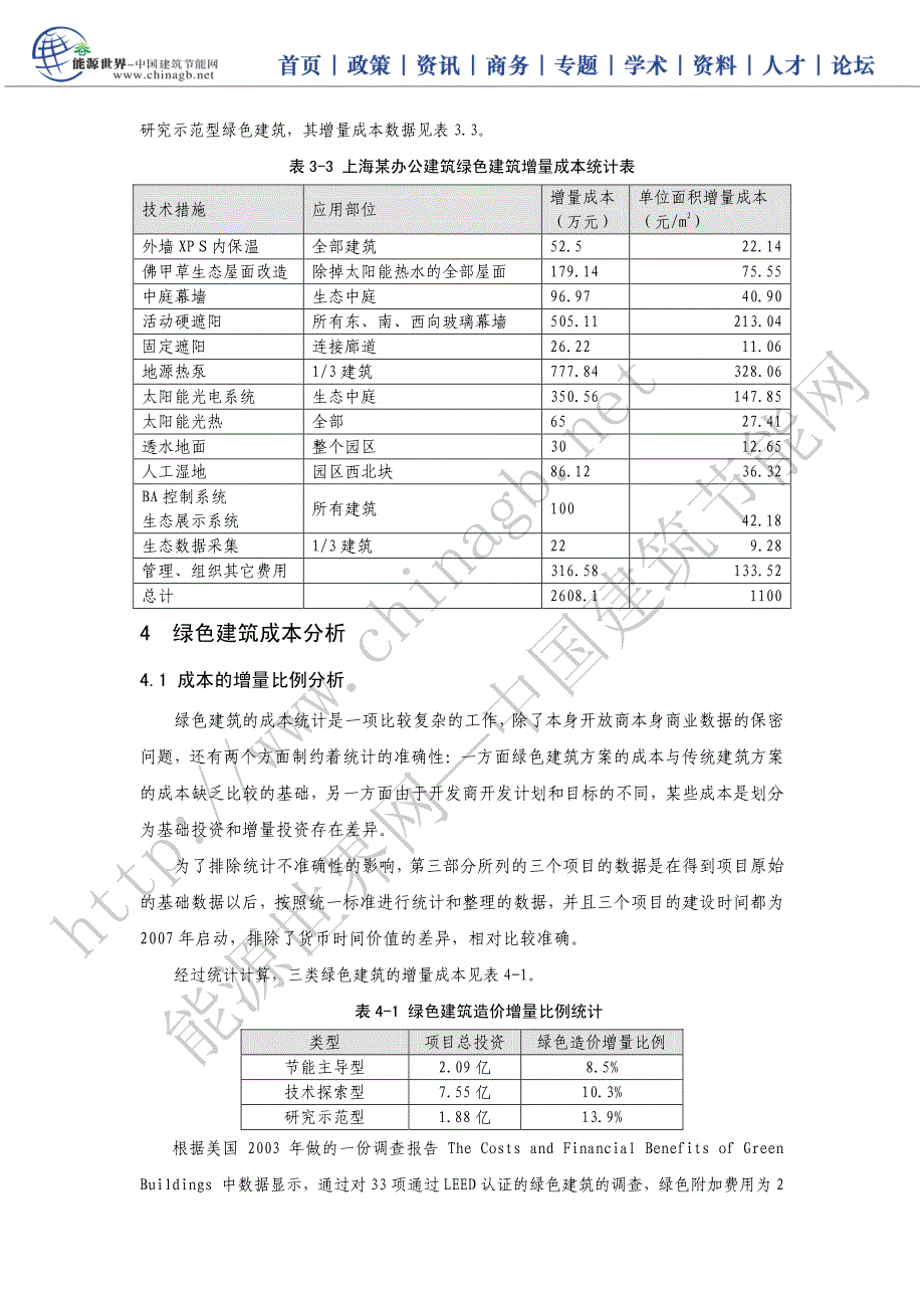 国内绿色建筑的造价成本调查和分析_第4页