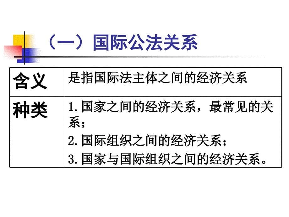 法律知识 第一章国际经济法导论_第5页