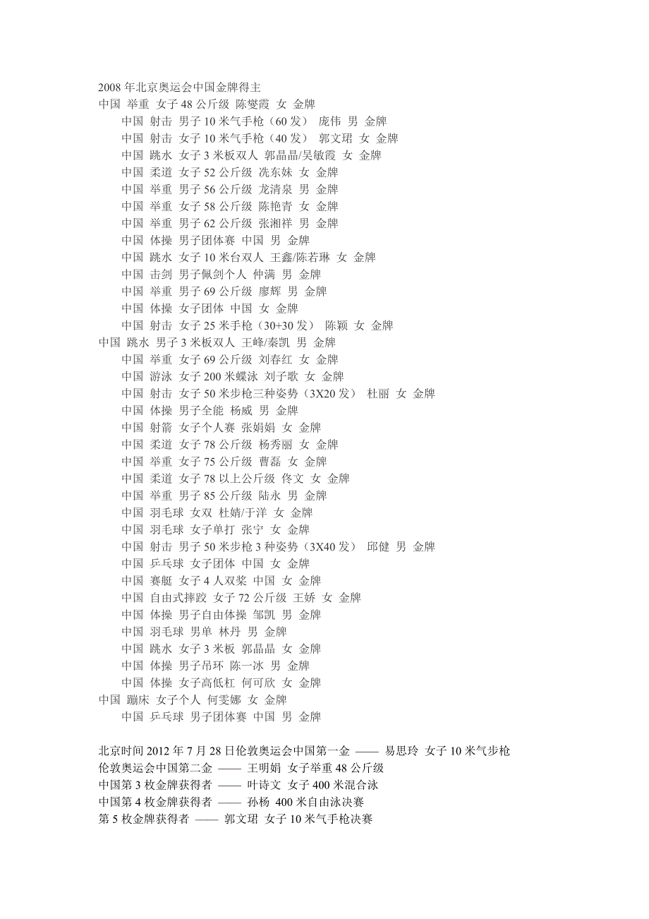 2008年北京奥运会中国金牌得主_第1页