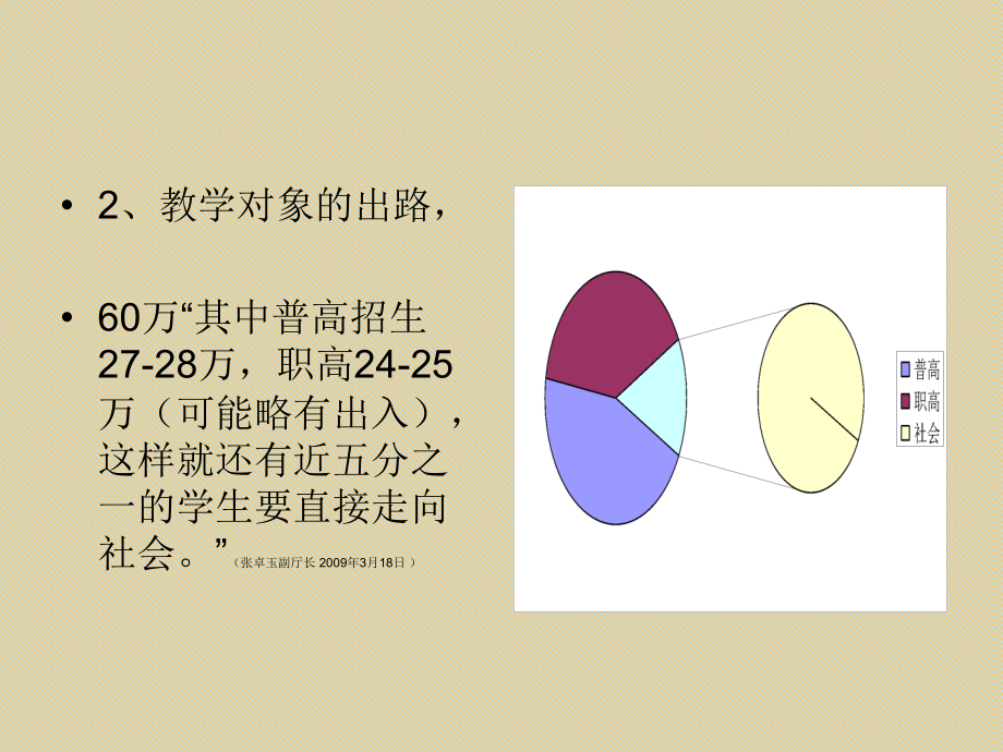 《劳动与技术·城镇就业》教材使用说明解读_第3页