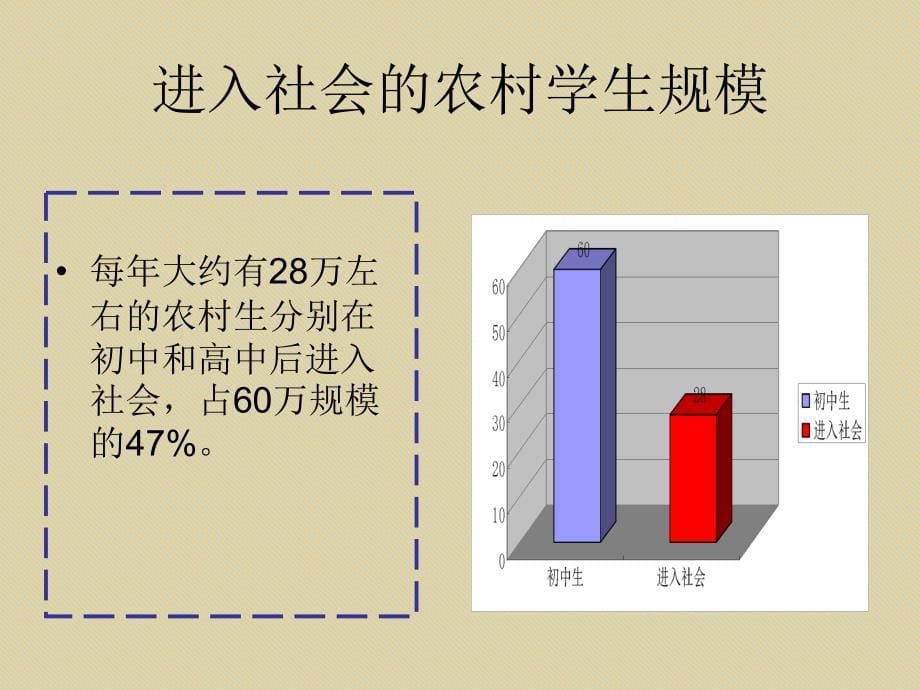 《劳动与技术·城镇就业》教材使用说明解读_第5页