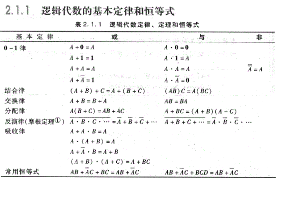 电子技术基础.数字部分.(康华光.第5版)_第2页