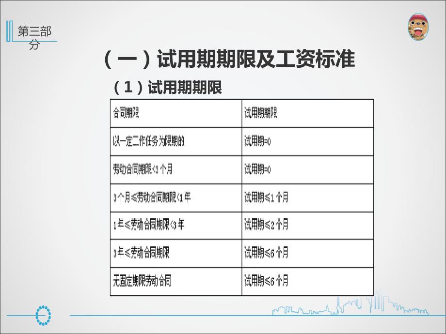 2015劳动法律法规_第4页