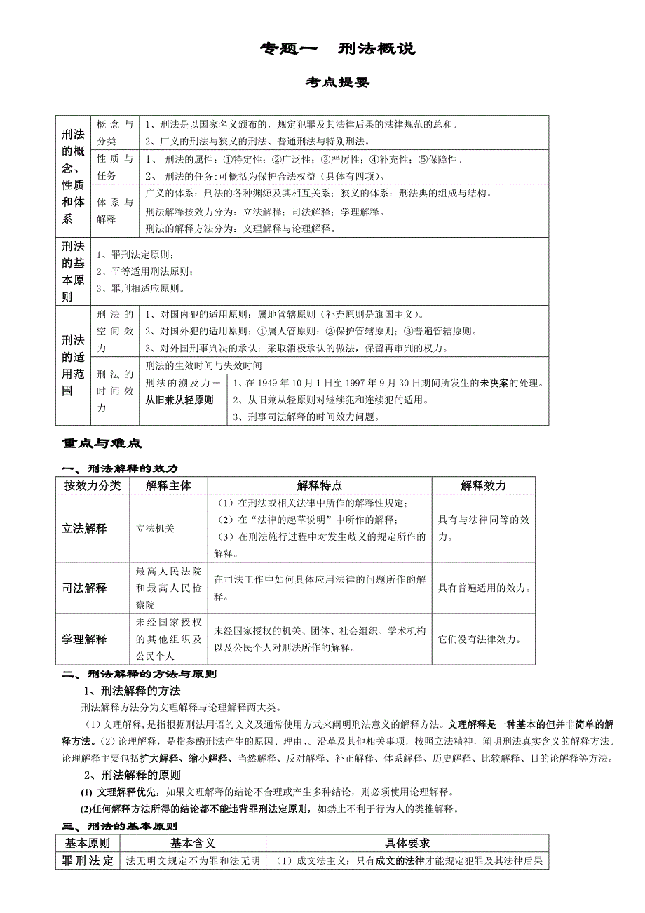 刑法图解总论_第1页