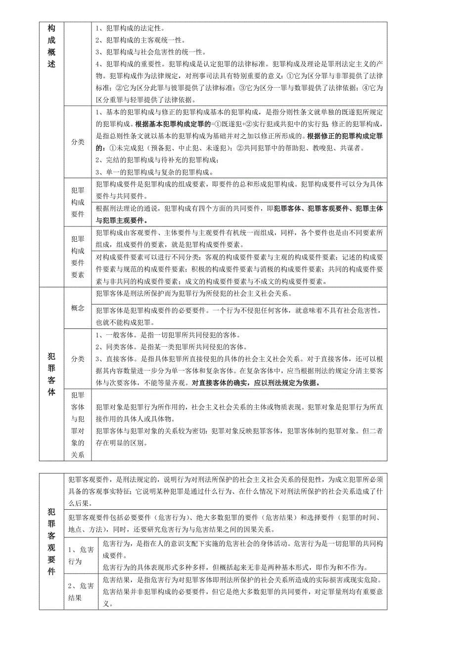 刑法图解总论_第5页