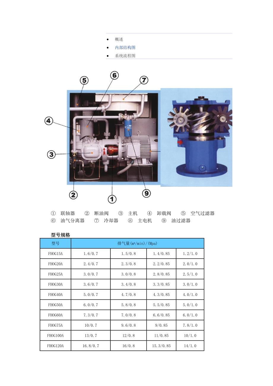 飞和空压机内部结构图_第1页