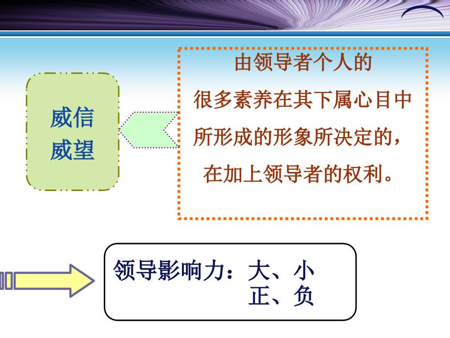 法制教育   影响力与权力_第4页