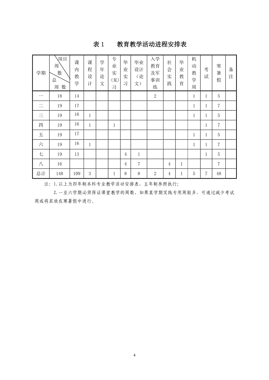 2013网络工程专业年人才培养方案_第4页