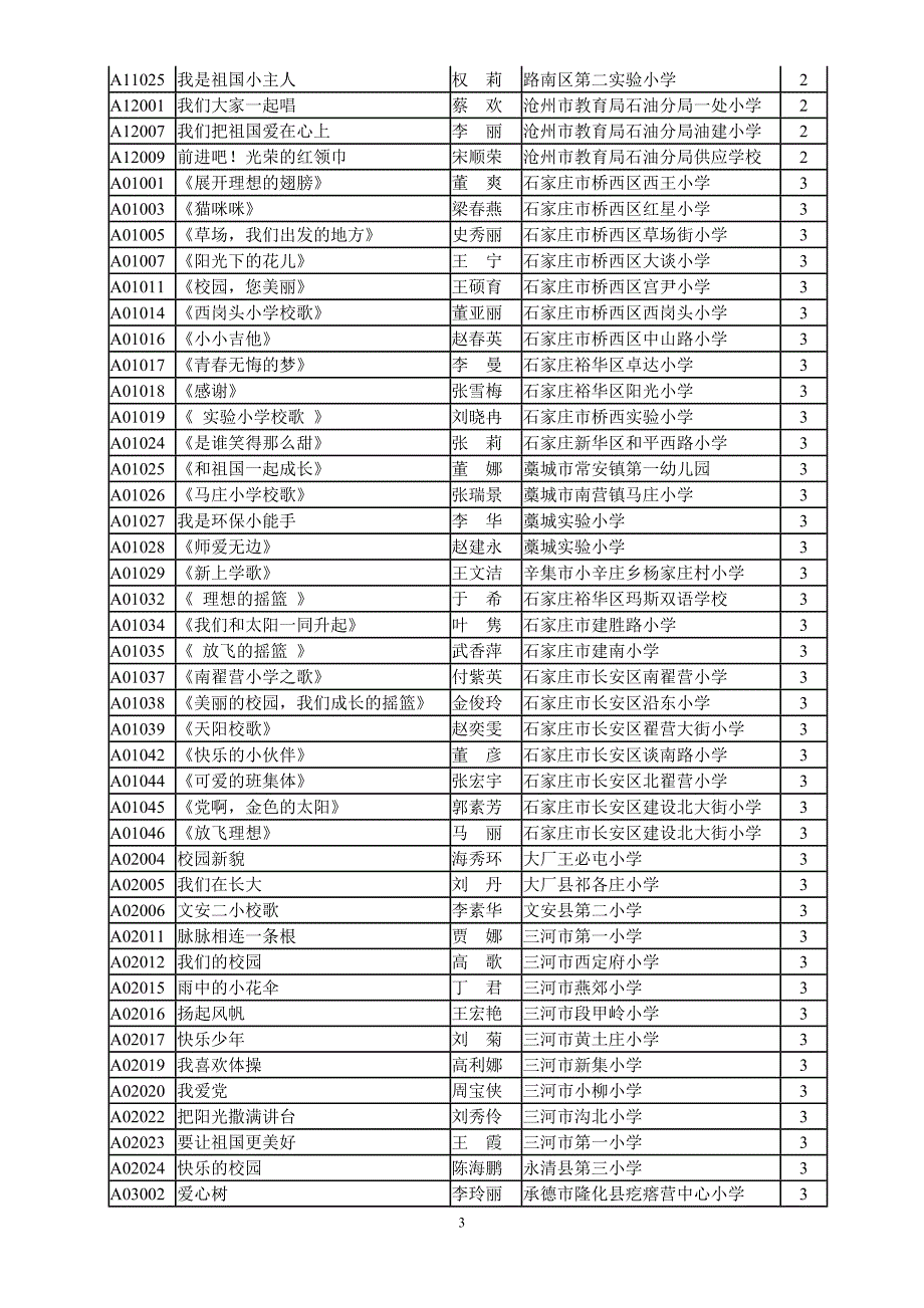 小学音乐(共299名_第3页