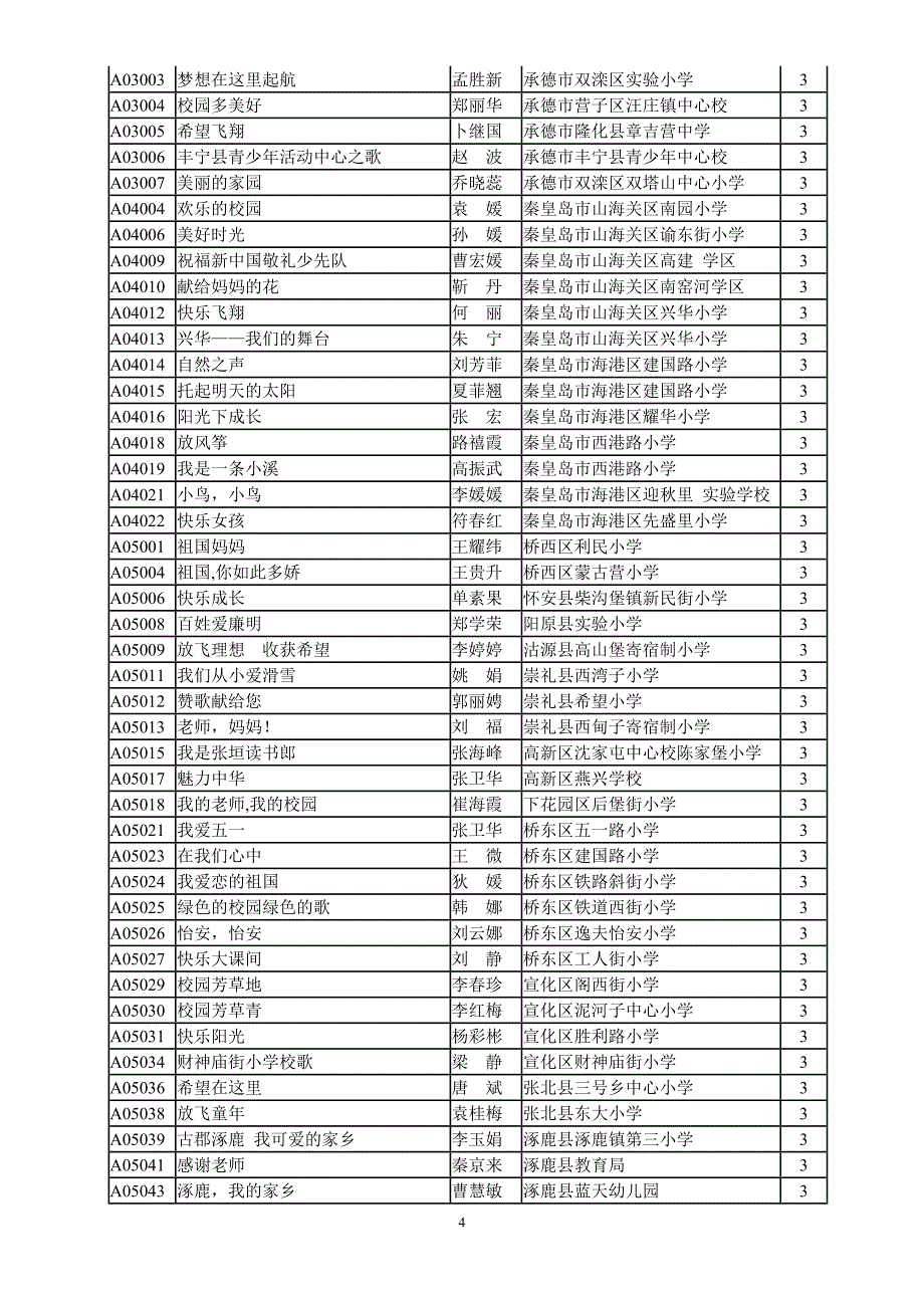 小学音乐(共299名_第4页