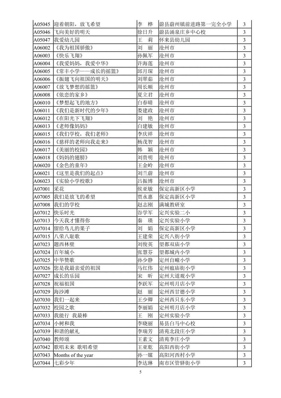 小学音乐(共299名_第5页