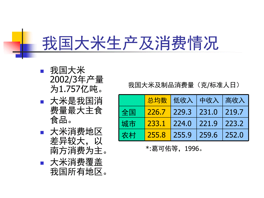 中国疾病预防控制中心营养与食品安全所黄建_第2页