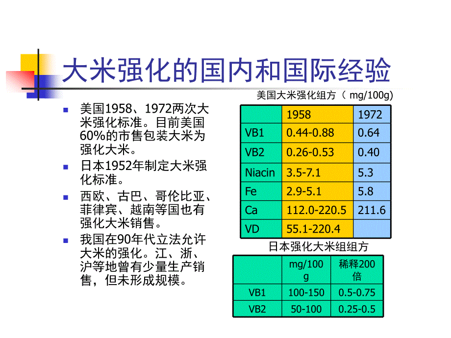 中国疾病预防控制中心营养与食品安全所黄建_第3页