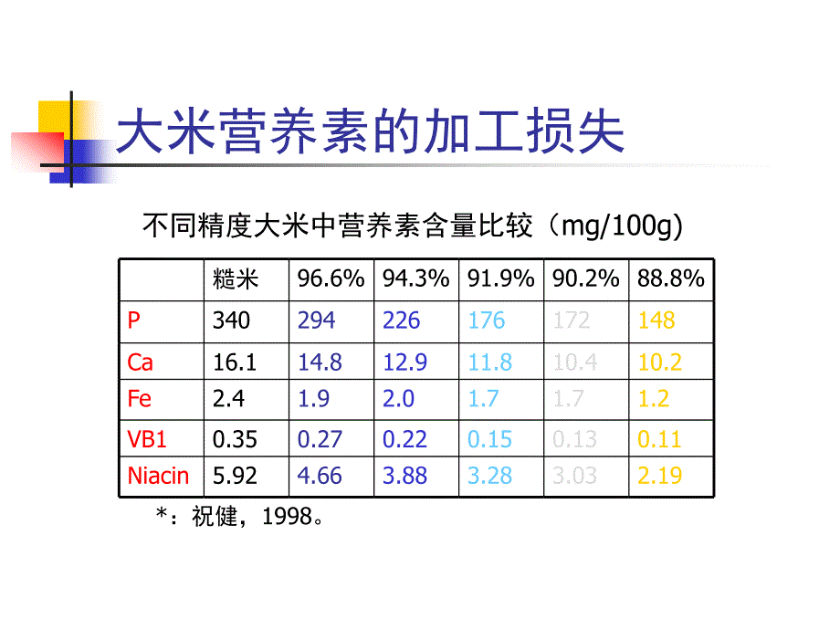 中国疾病预防控制中心营养与食品安全所黄建_第4页