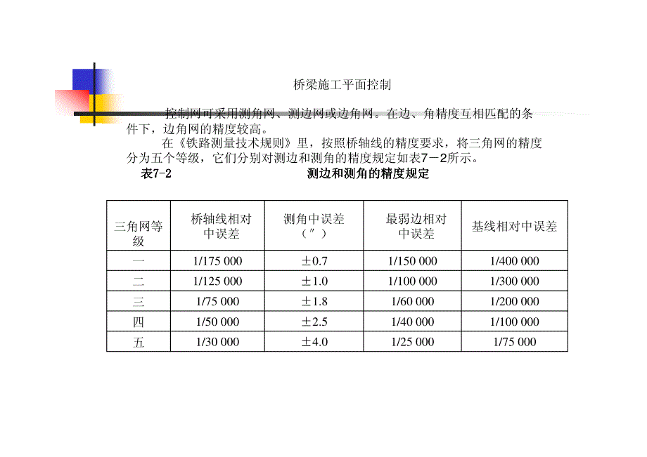 桥梁施工平面控制_第1页