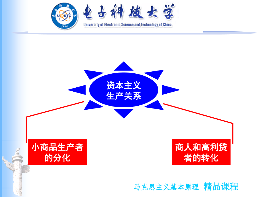 第六专题-资本主义的形成与本质_第4页