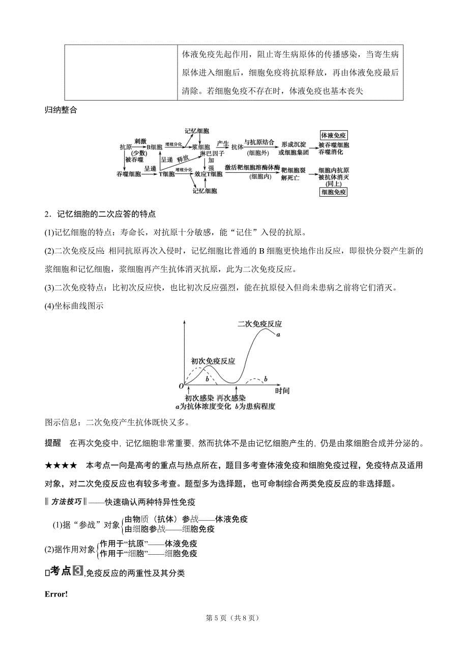 2013高考生物一轮精品教案：3.1.4免疫调节_第5页