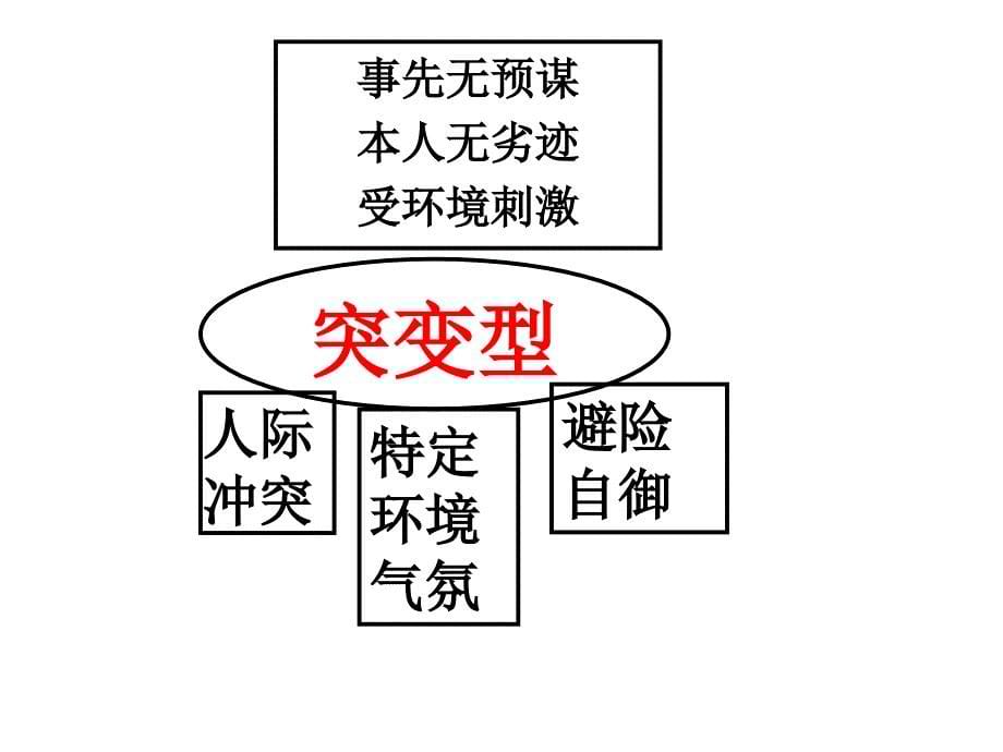 犯罪心理结构机制 理论讲义_第5页