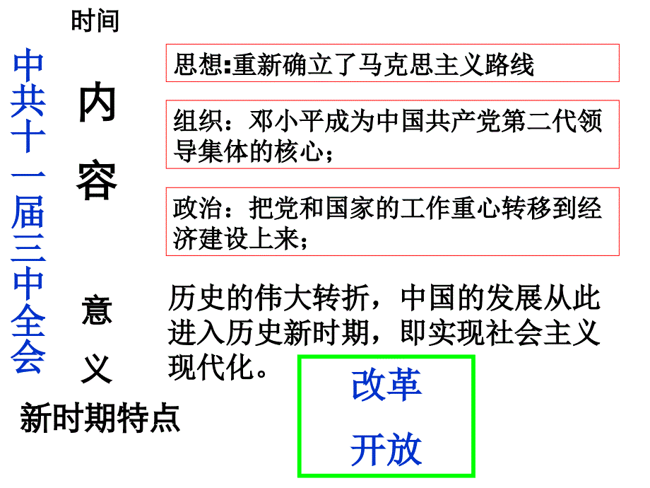 改革开放的年代_第2页