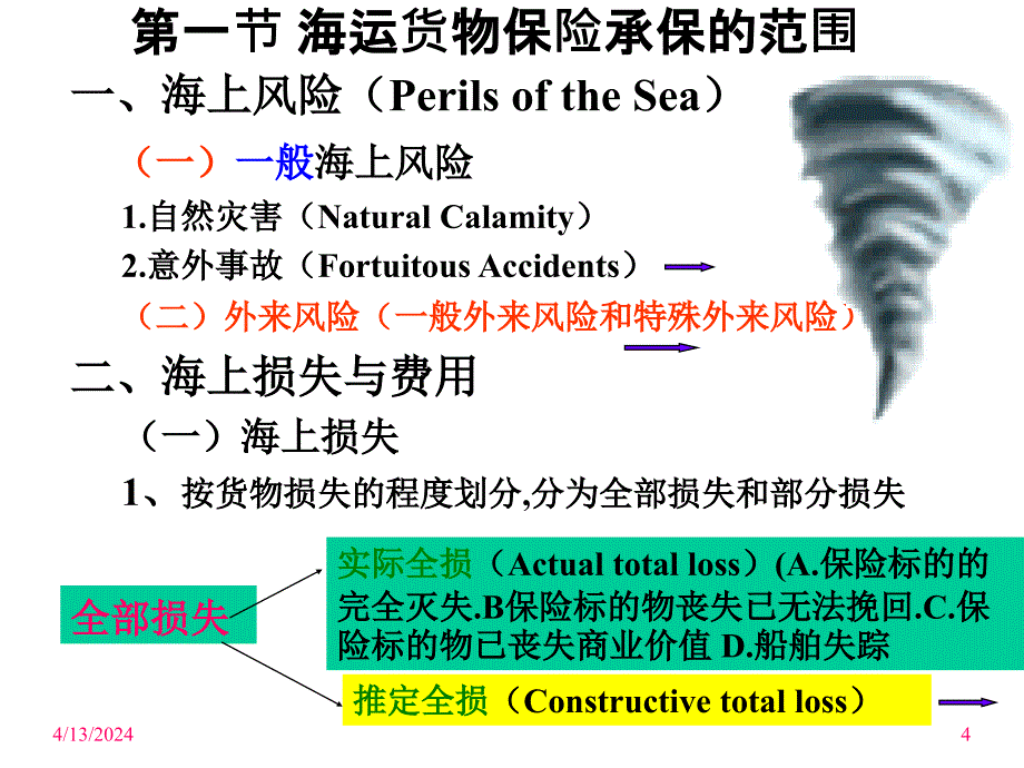 法律课堂 5章——国际货物运输保险_第4页