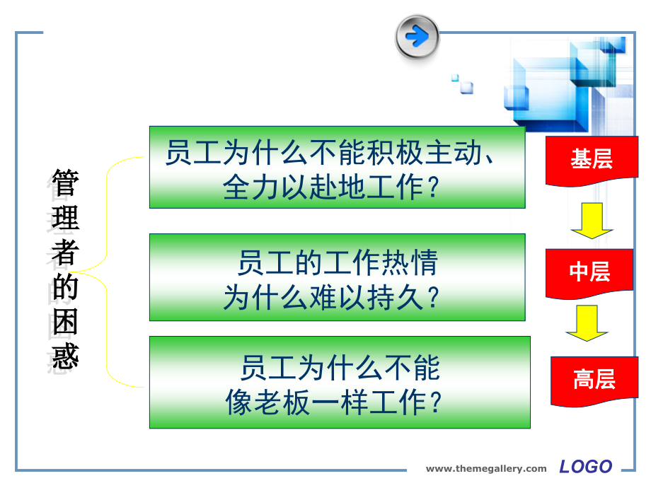 有效员工激励培训_第4页