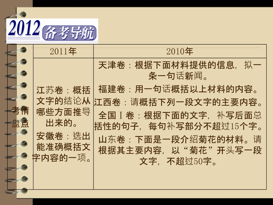 2012届高三语文二轮复习课件：第一章  第二节压缩语段_第2页