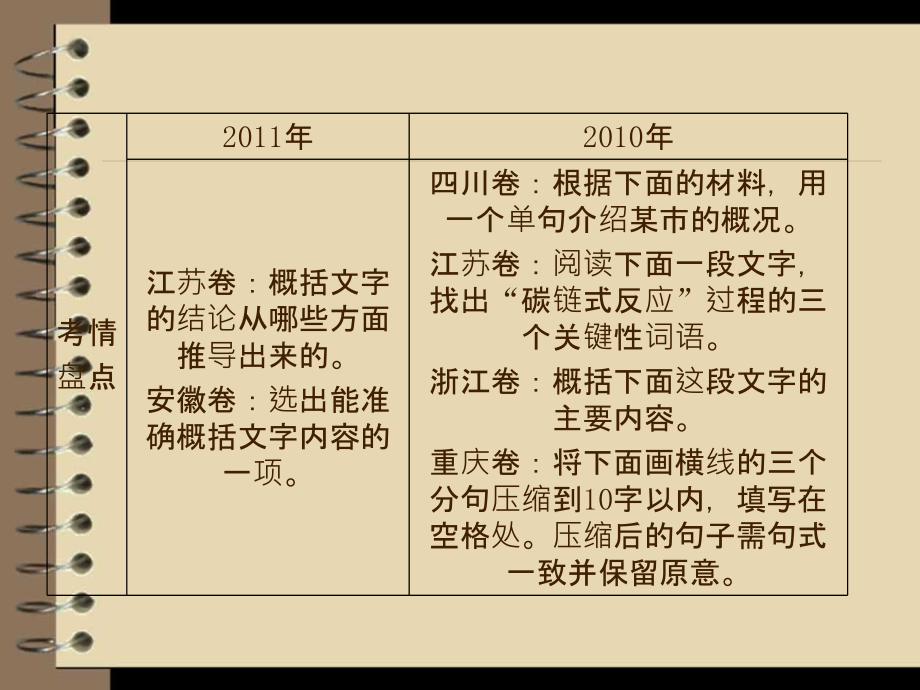 2012届高三语文二轮复习课件：第一章  第二节压缩语段_第3页