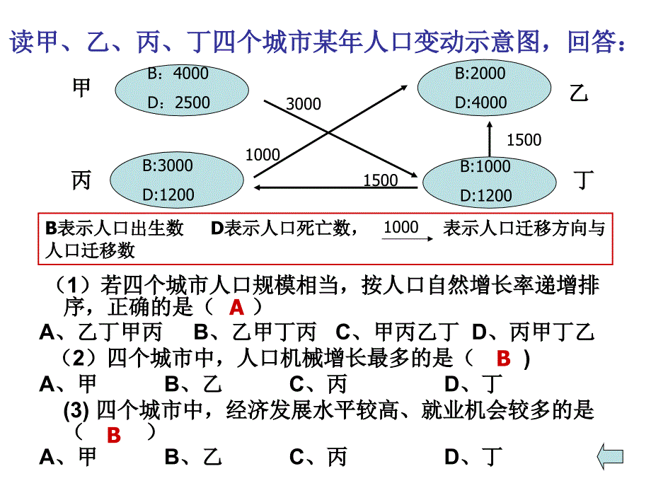 人口的迁移 理论讲义_第3页