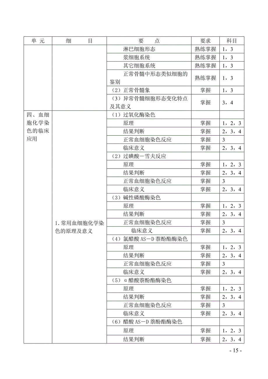 (医学检验初级考试大纲)02血液-技师_第2页