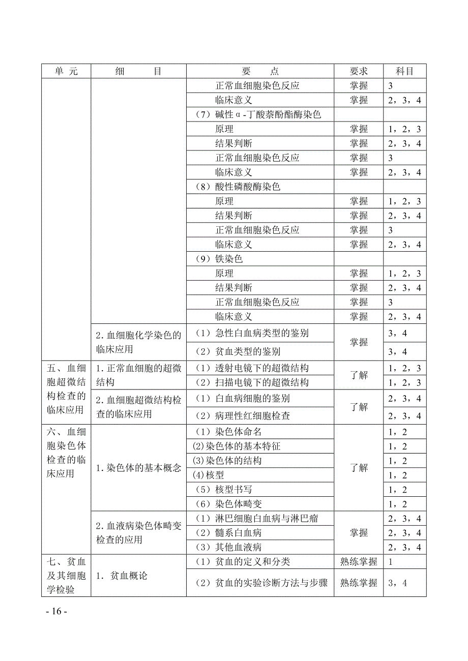 (医学检验初级考试大纲)02血液-技师_第3页