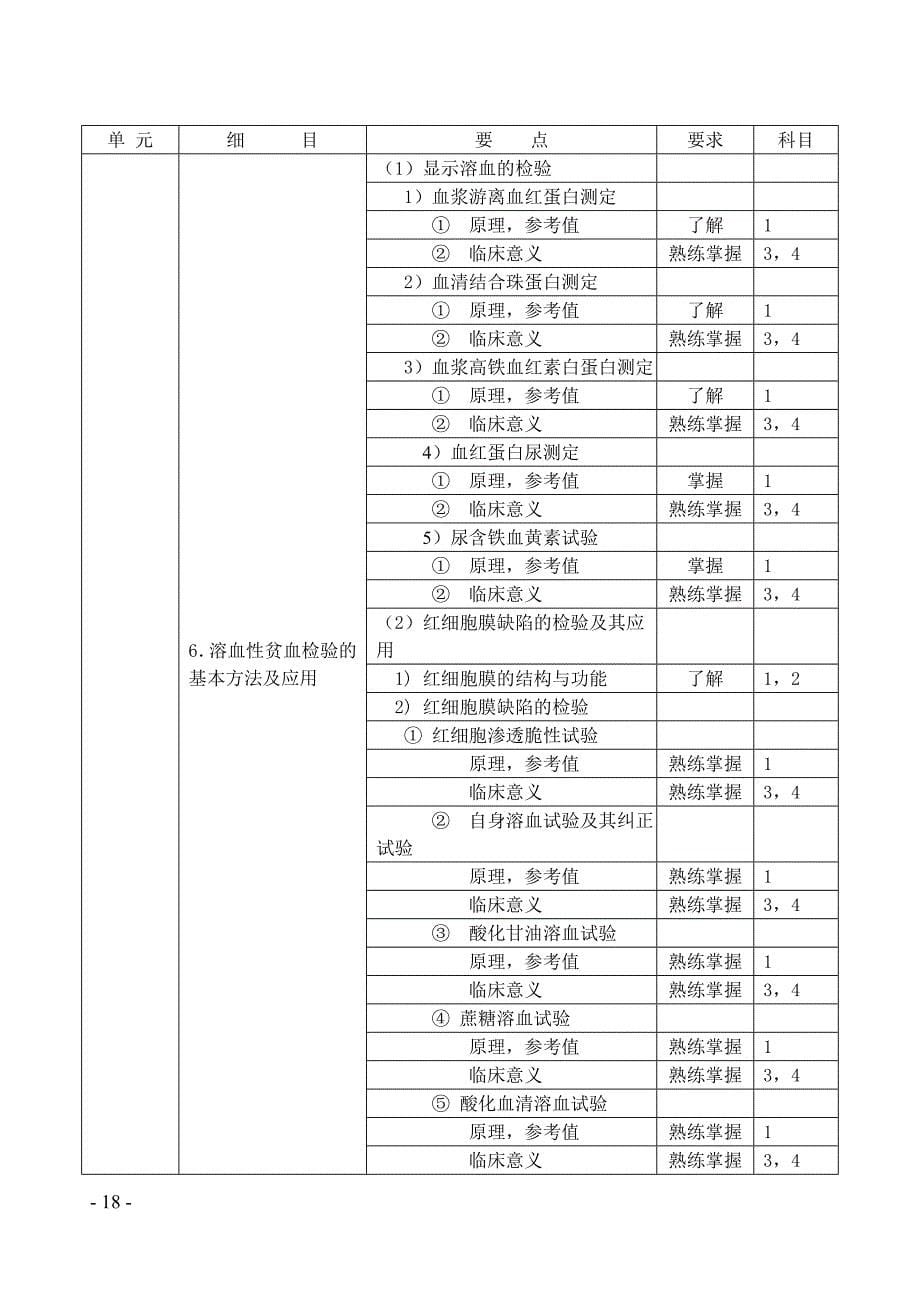 (医学检验初级考试大纲)02血液-技师_第5页