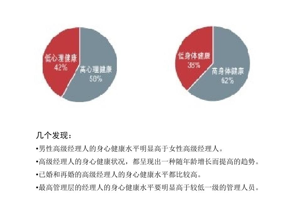 职业经理人的心态与解压_第2页