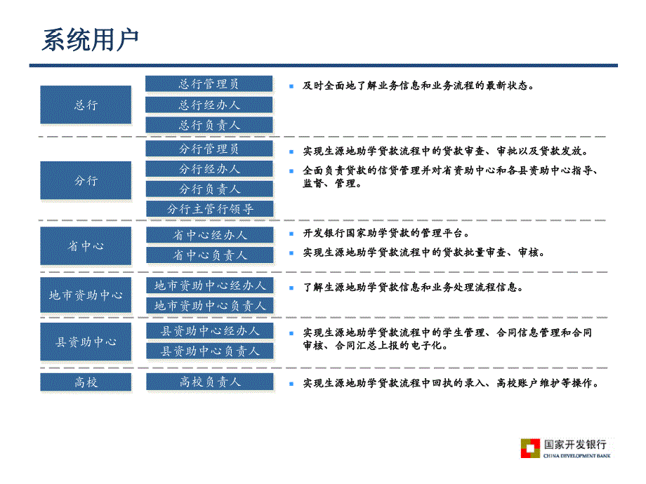 附件3：生源地助学贷款系统操作手册—高校用户部分_第3页