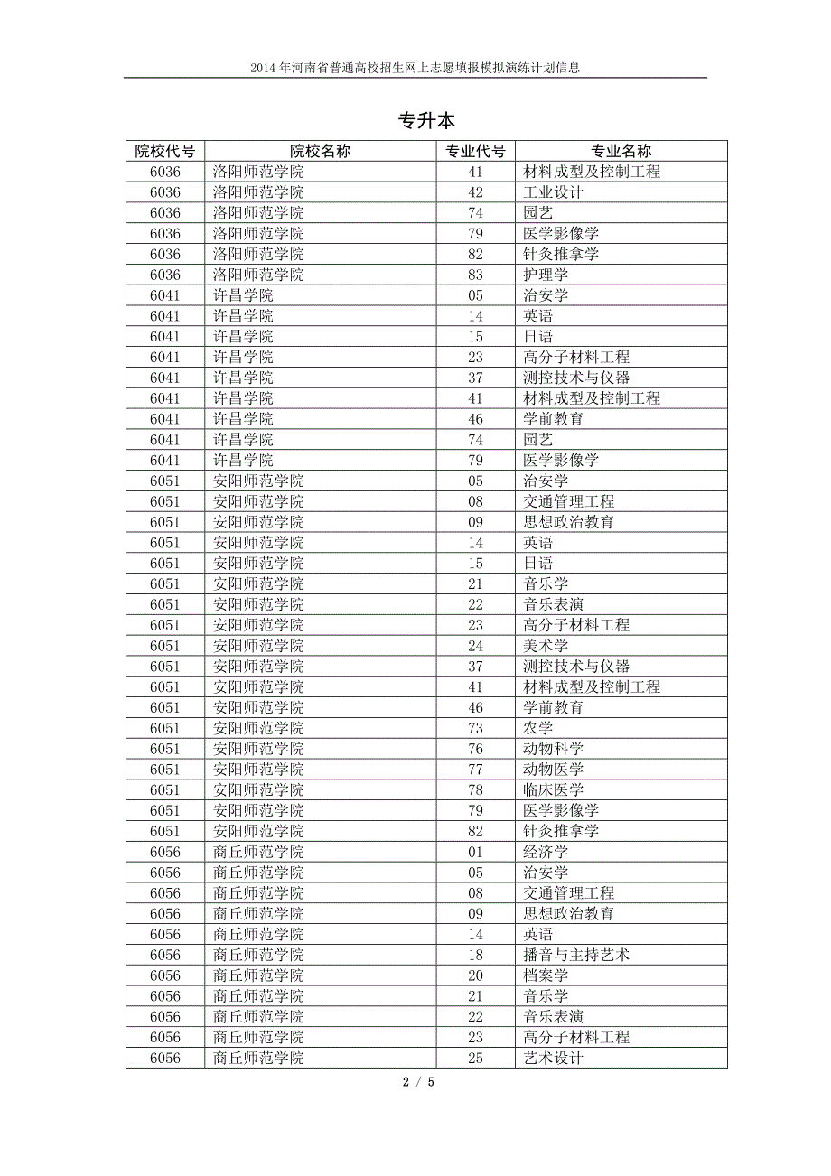 2014年河南省普通高校招生网上志愿填报模拟演练计划信息_专升本_第2页