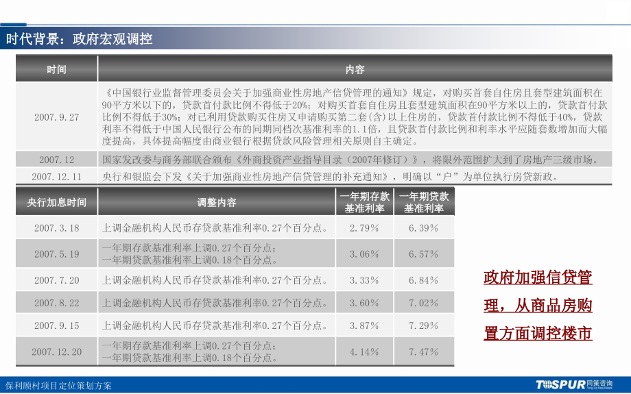 同策-保利顾村新江湾项目定位策划方案_第3页