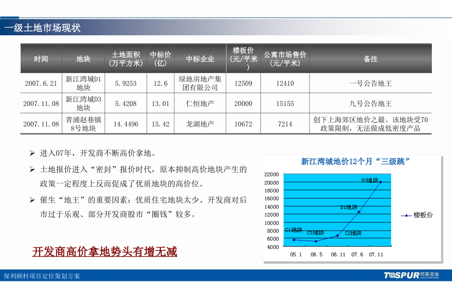 同策-保利顾村新江湾项目定位策划方案_第4页