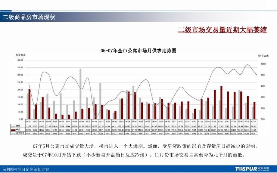 同策-保利顾村新江湾项目定位策划方案_第5页