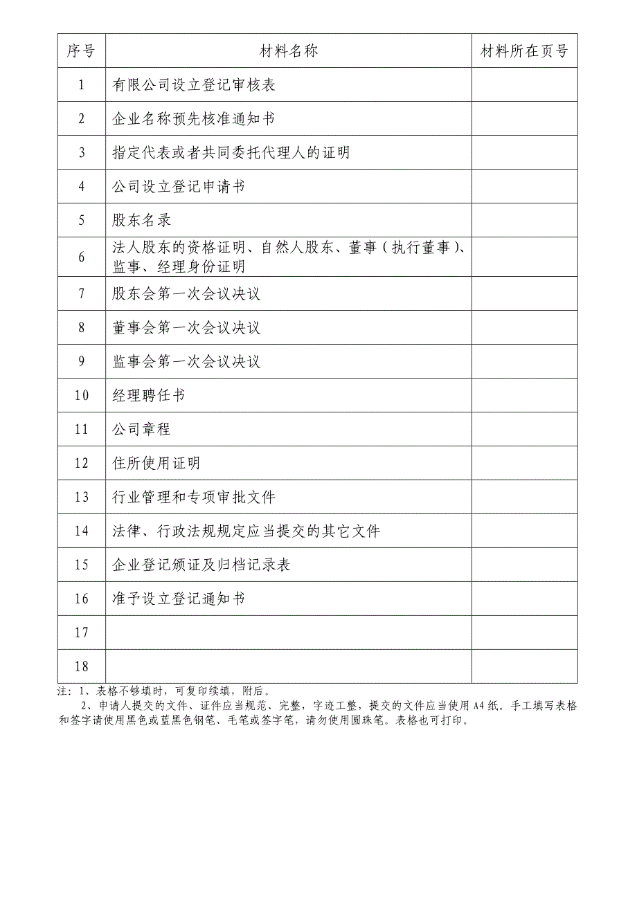 天津有限公司设立登记档案201403_第2页
