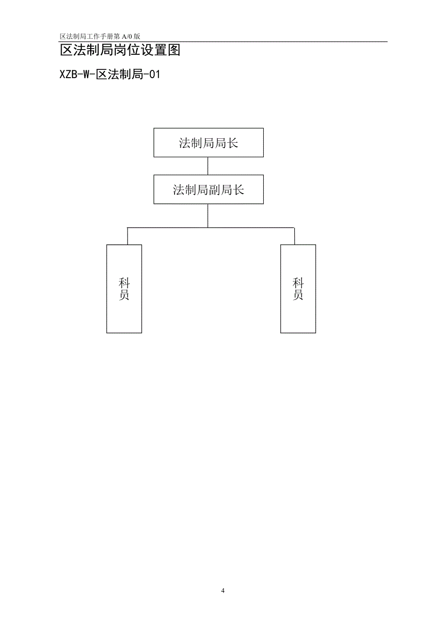 区法制局工作手册_第4页