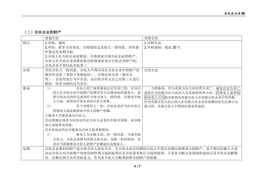 合伙企业法整理-WK_第2页