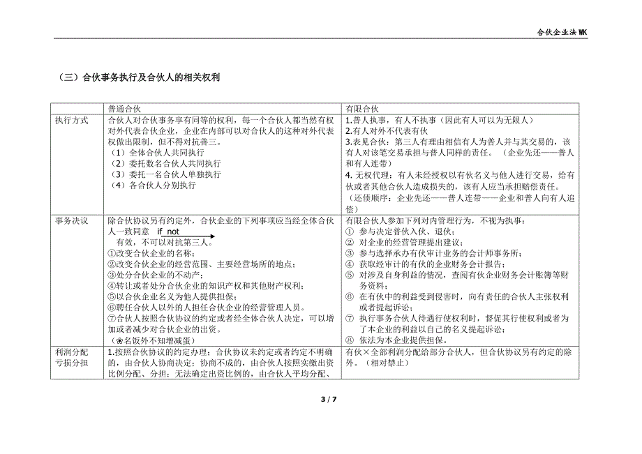 合伙企业法整理-WK_第3页