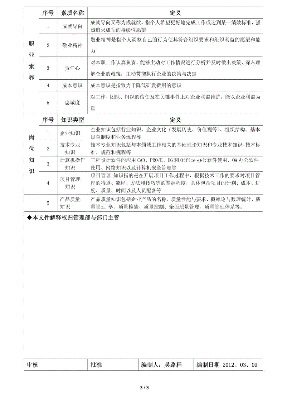 模具车间班长岗位说明书_第3页