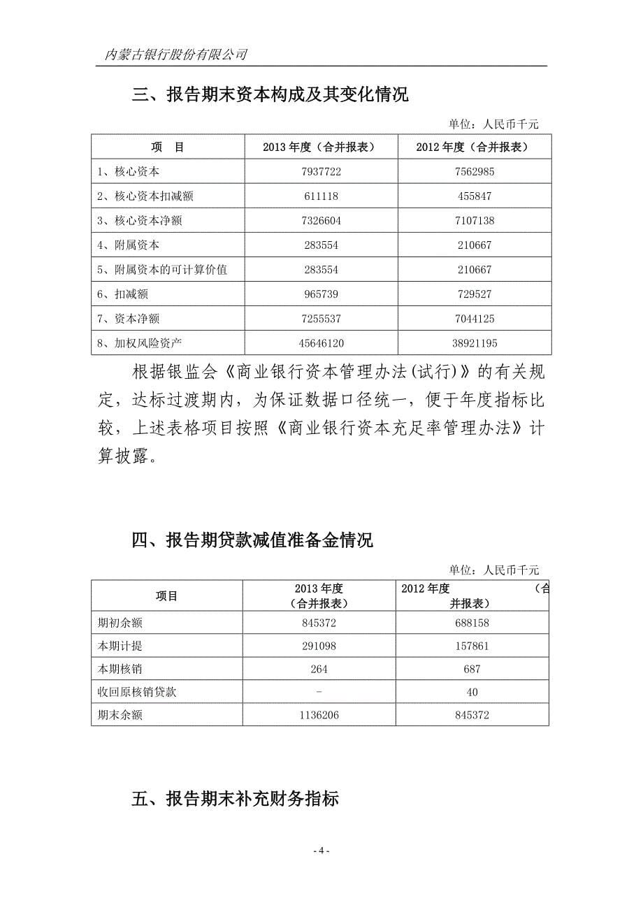 内蒙古银行股份有限公司2013年度报告_第5页